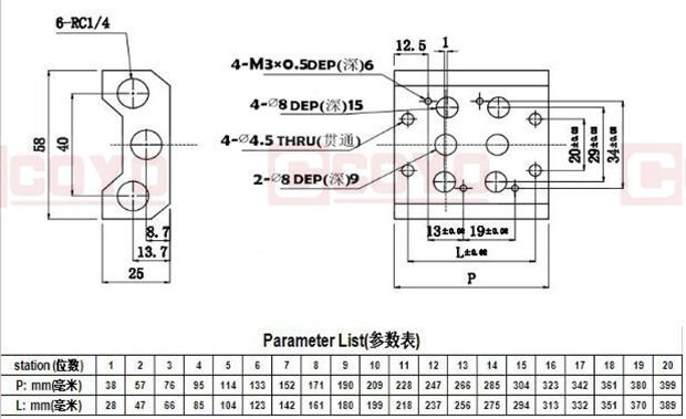 MVSC Series Manifold