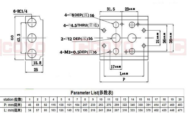 MVSC Series Manifold