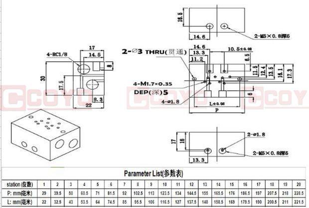 Rc Series Manifold