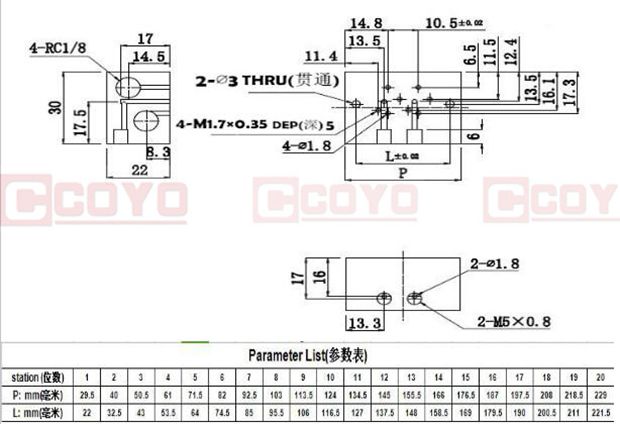Rc Series Manifold