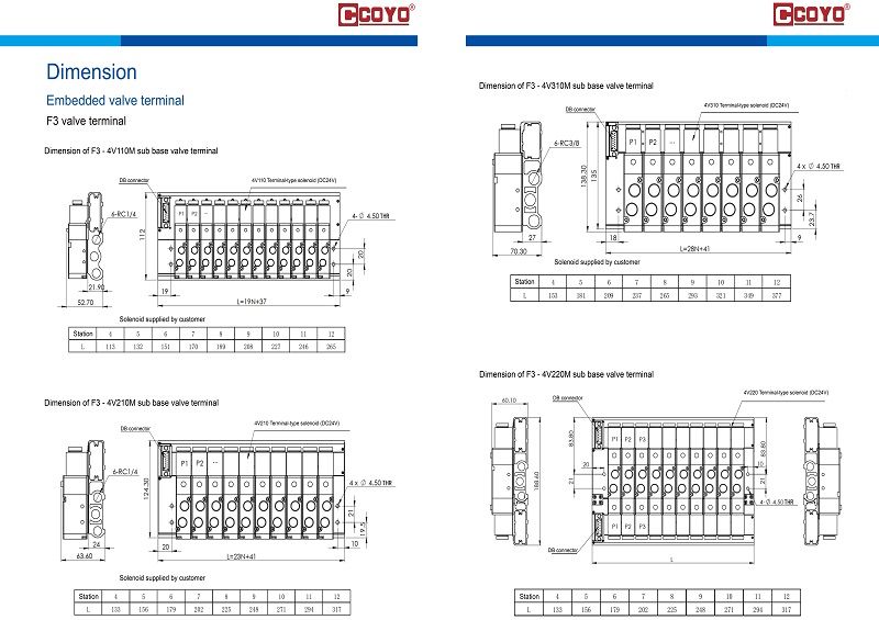 Multi-pin plug valve island