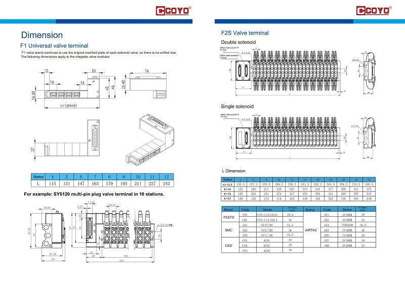 Multi-pin plug valve island