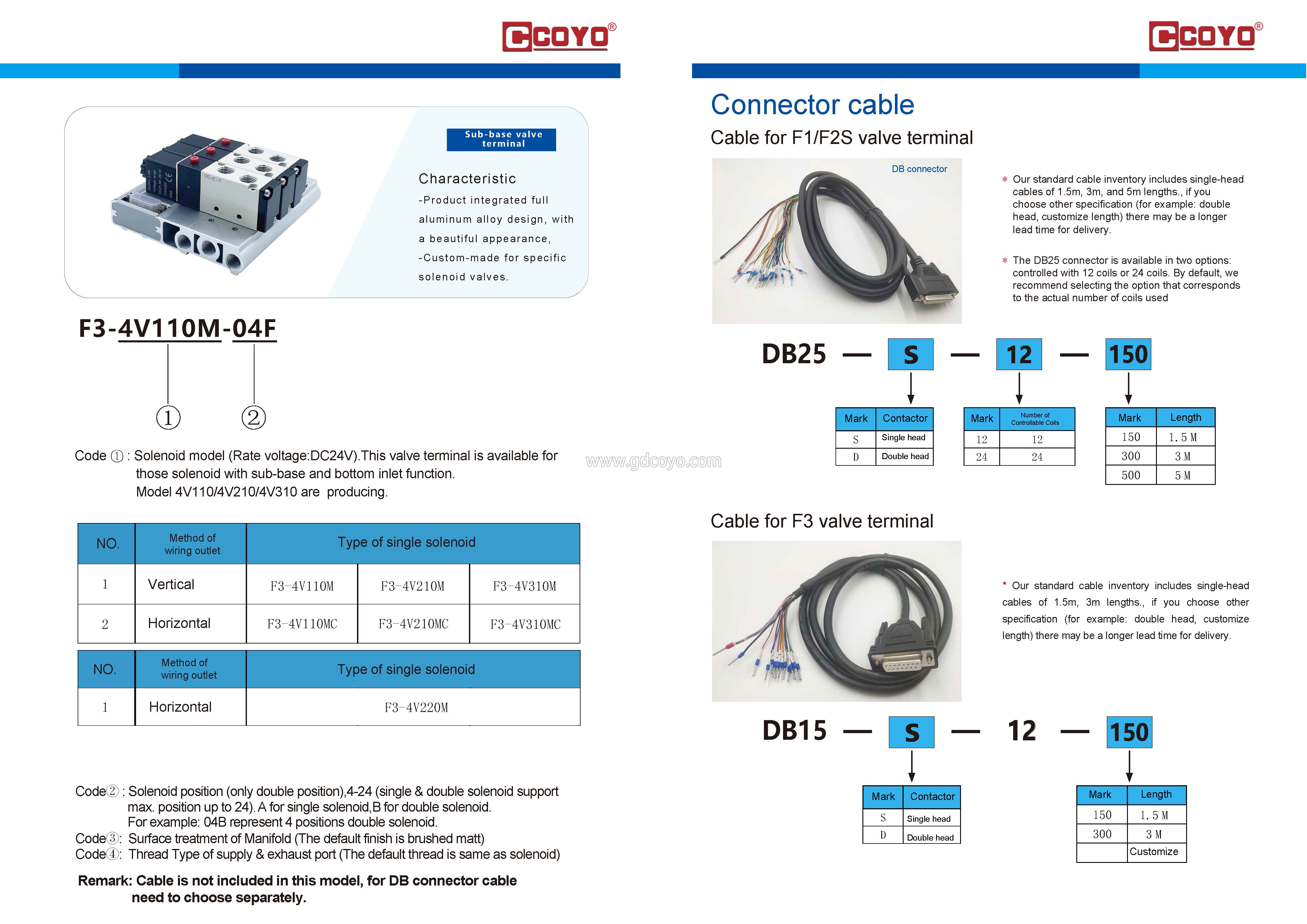 DB25 Connector Cables For F1 Valve Terminal