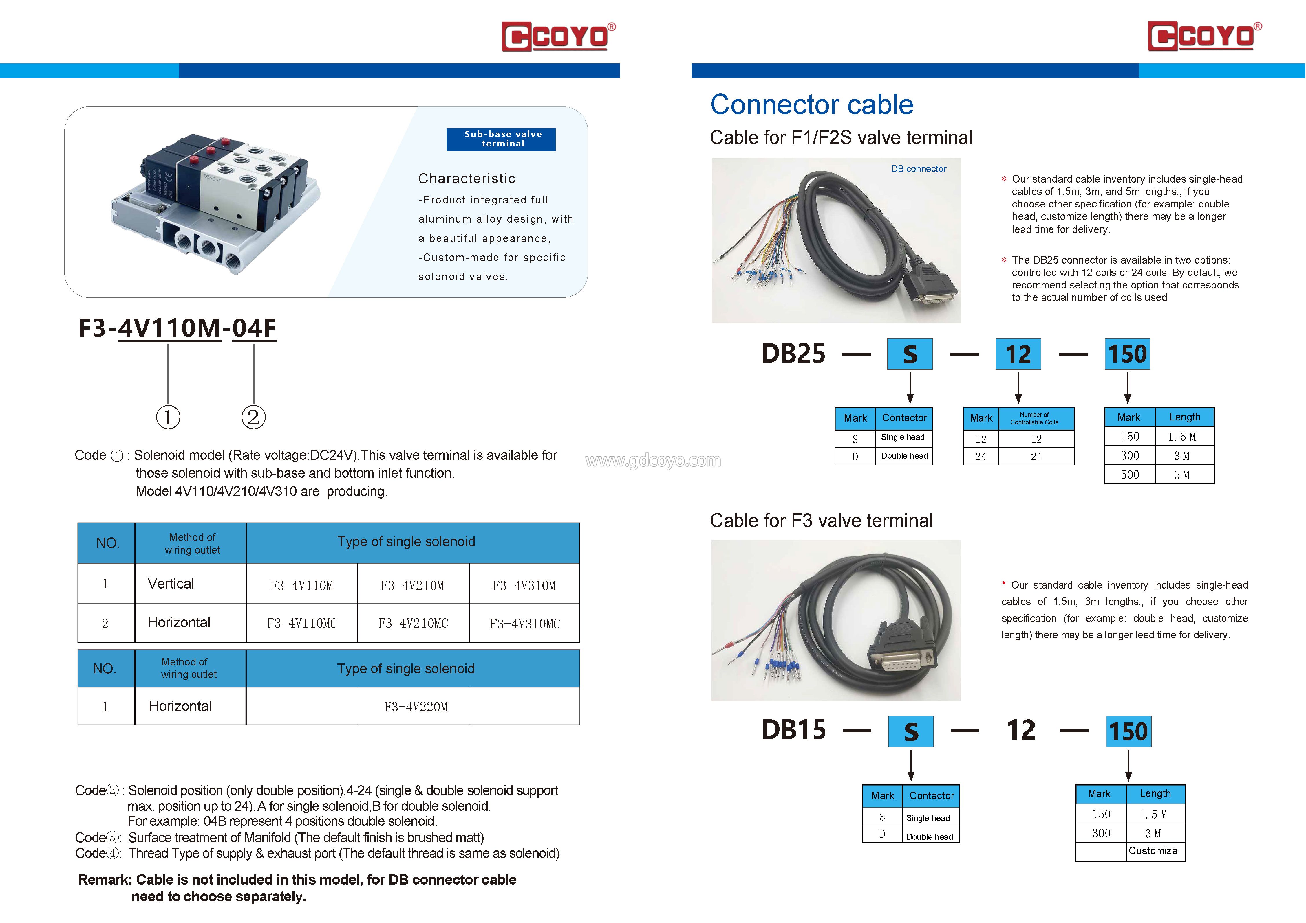 DB15 Connector Cables For F3 Valve Terminal