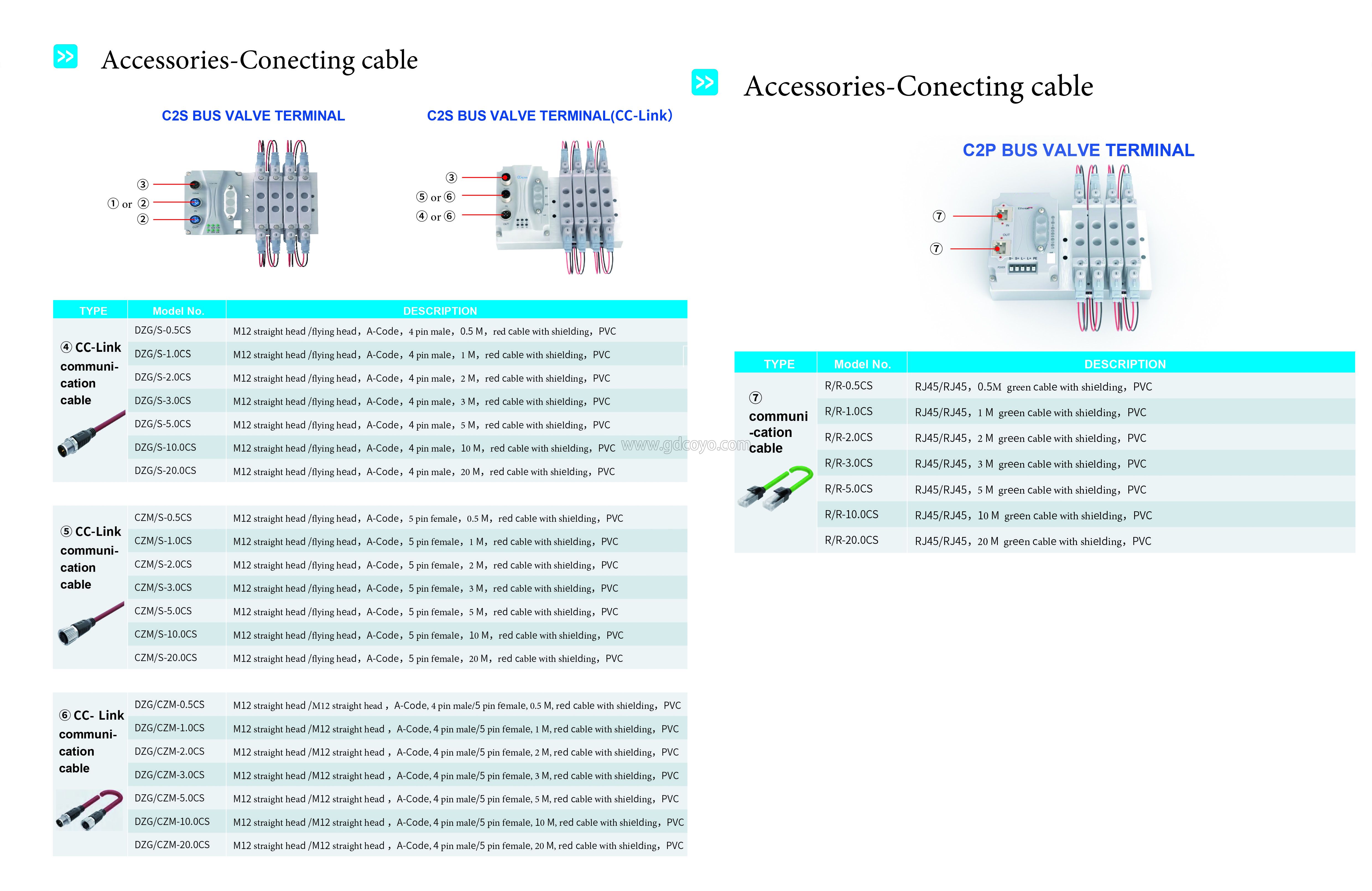 CZM/S-CS Communication Cables For C2S BUS VALVE TERMINAL(CC-Link)