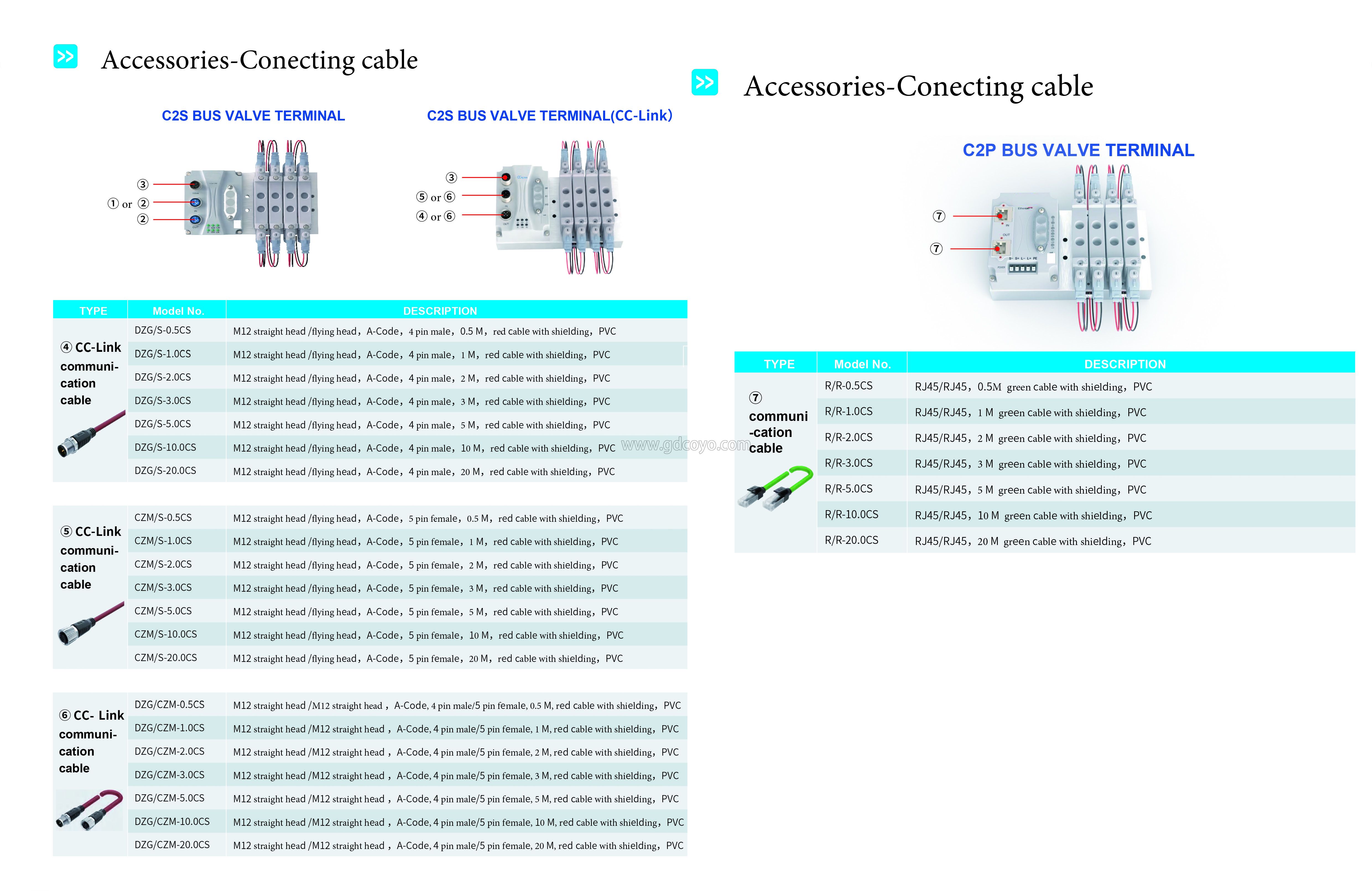 Catalogue BUS valve terminal (COYO)-新_页面_4.jpg