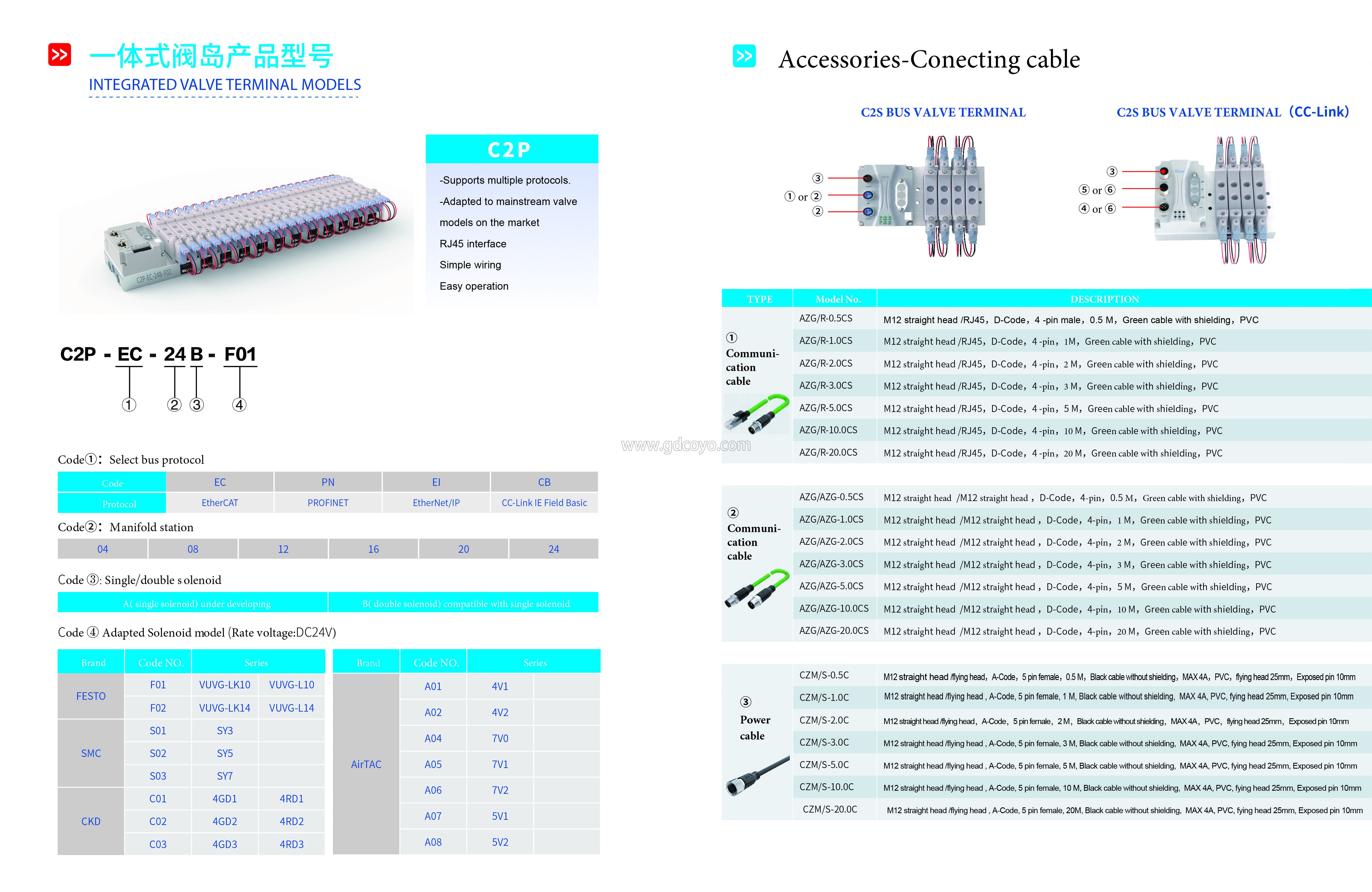 Catalogue BUS valve terminal (COYO)-新_页面_3.jpg