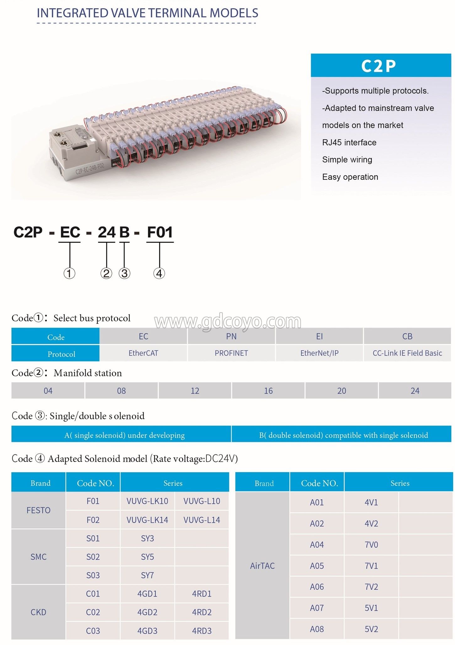 C2P-PN Bus Valve Island