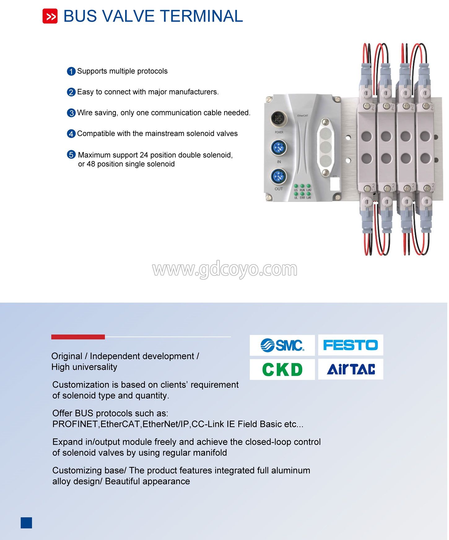 C2S-PN Fieldbus Valve Island