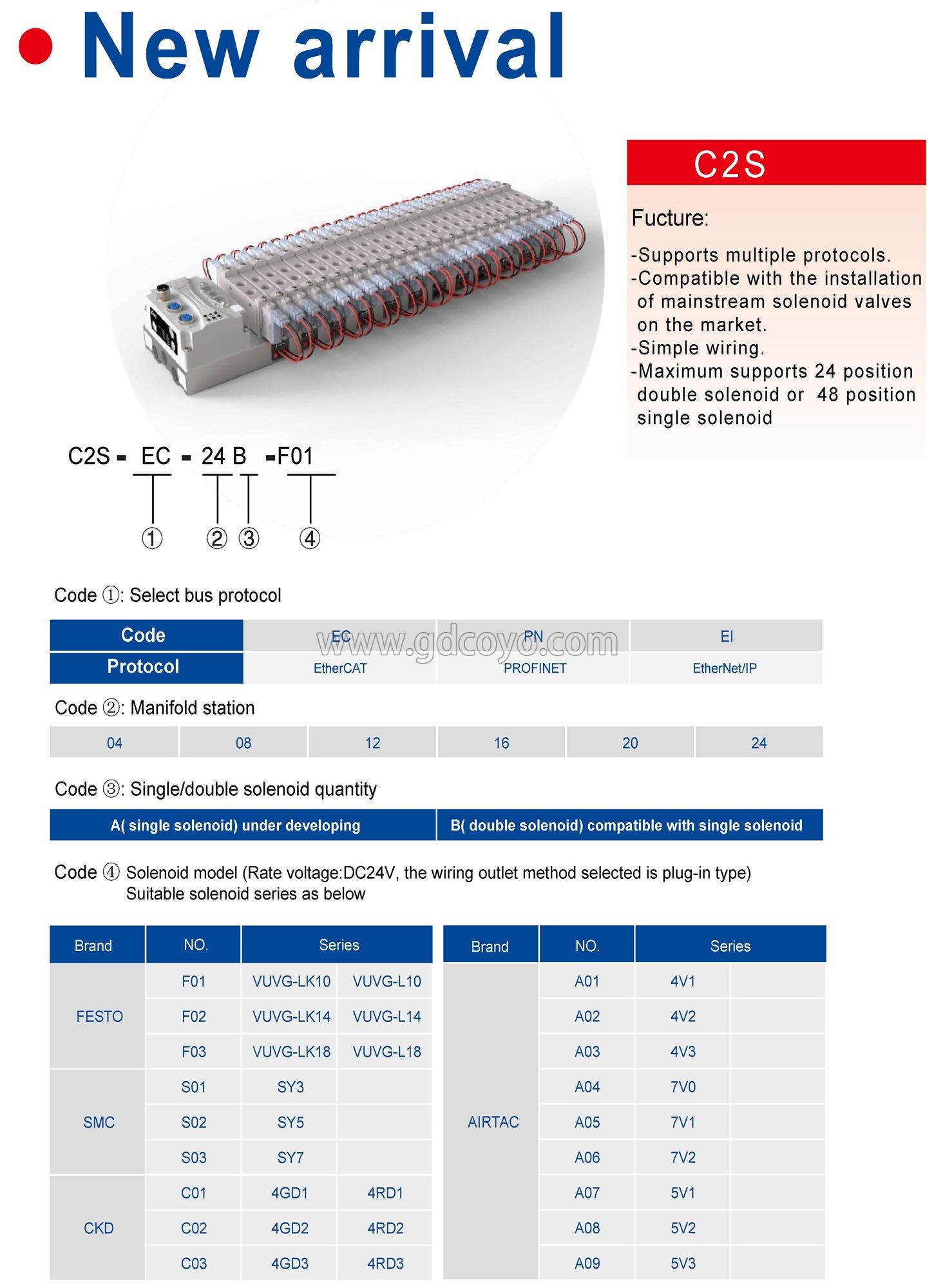 C2S-PN Fieldbus Valve Island