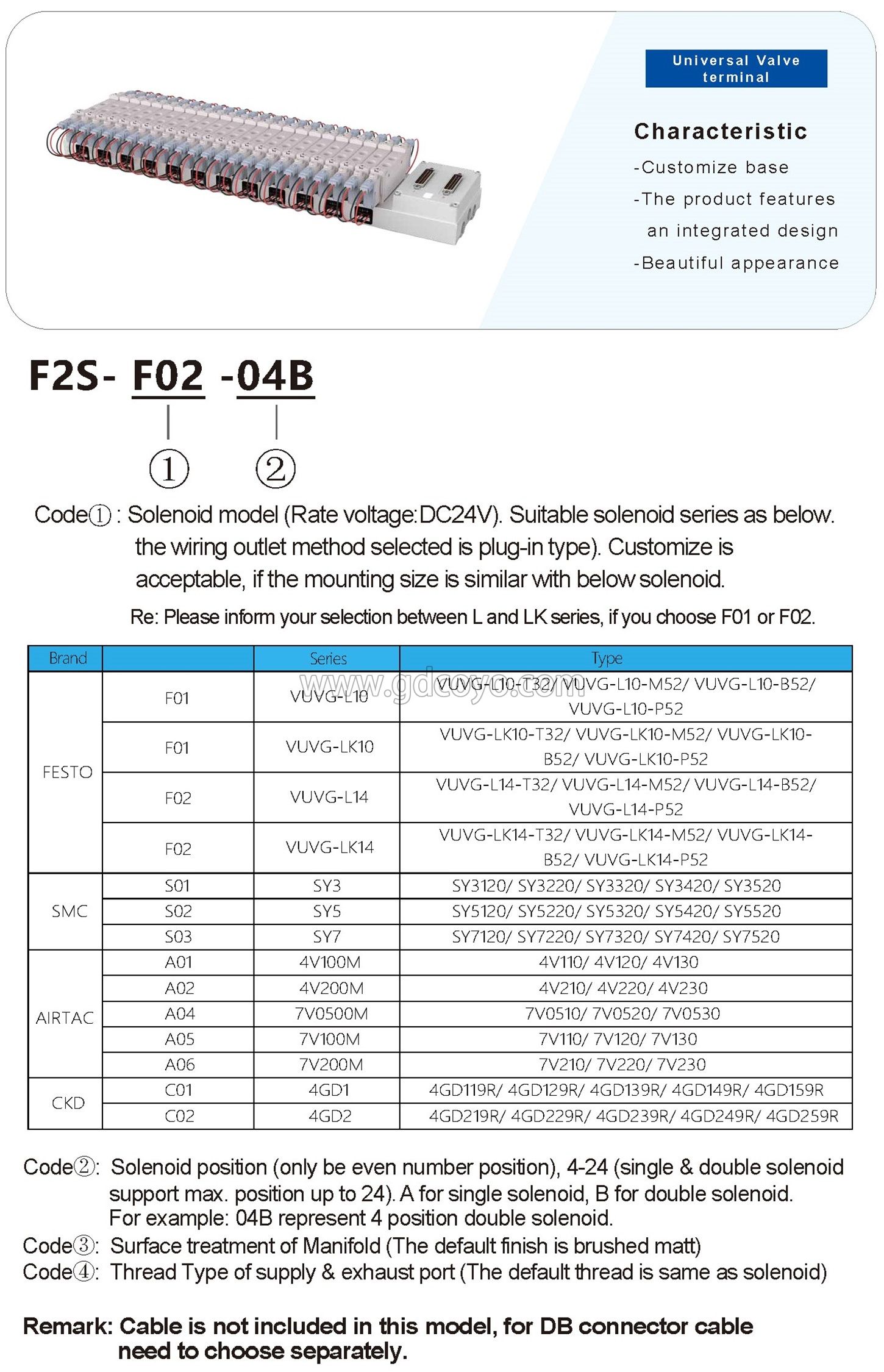 F2S-F02 Multi-Pin Plug Valve Terminal