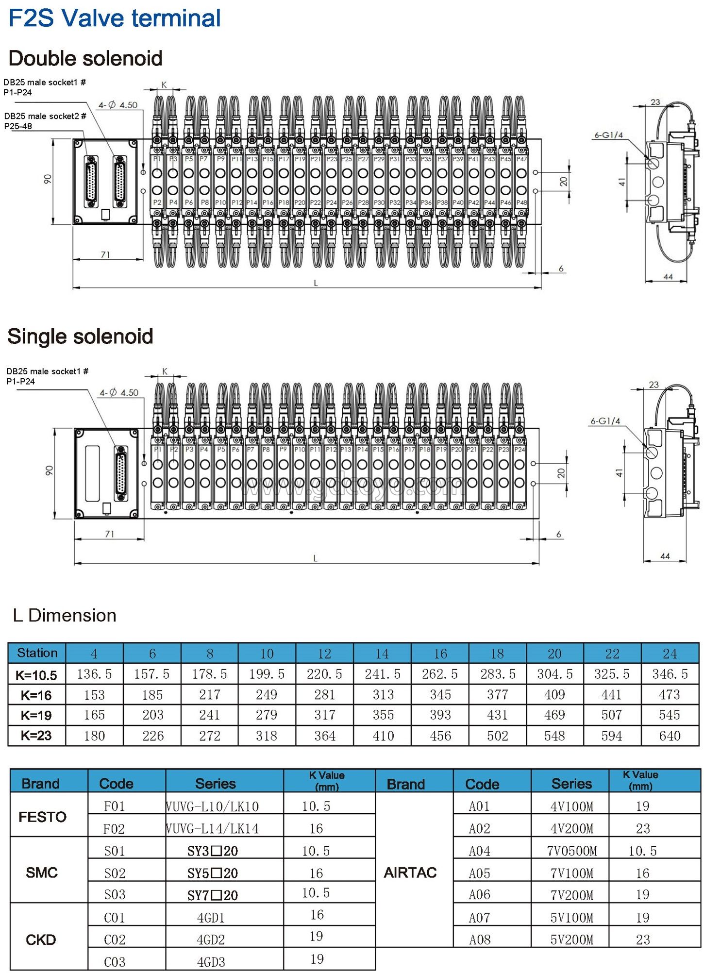 F2S-F02 Multi-Pin Plug Valve Terminal