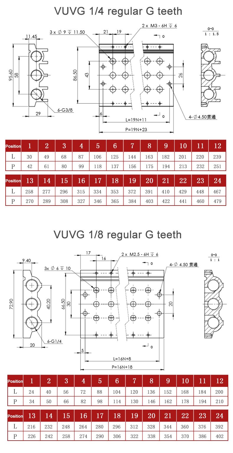 VUVS 1/8'' Series