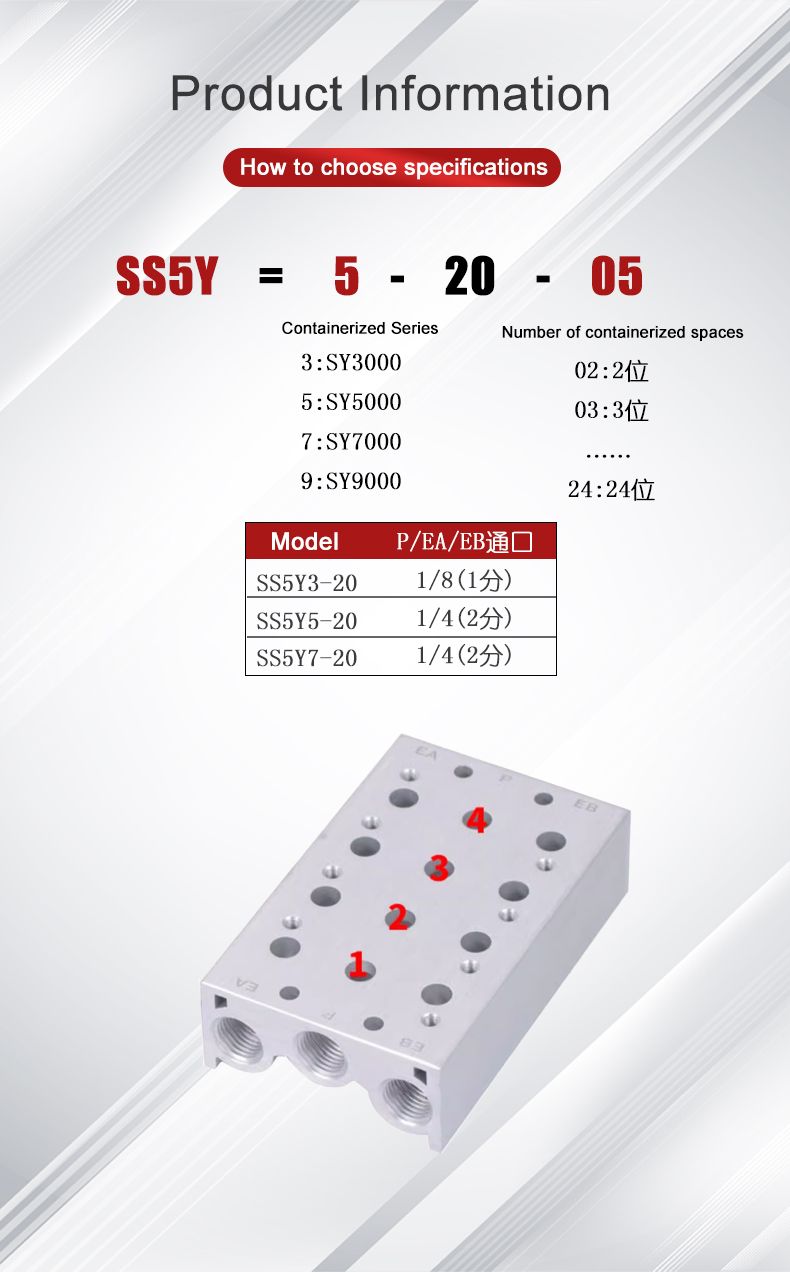 SS5Y7 Series SS5Y7 Series