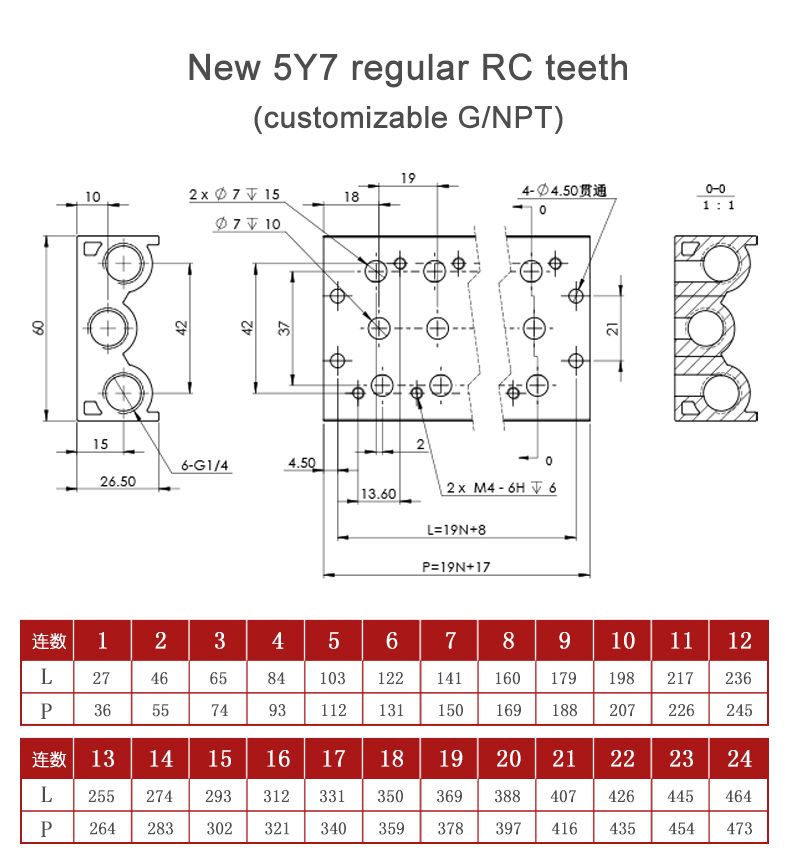 SS5Y7 Series SS5Y7 Series